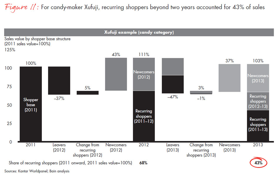 chinese-shoppers-three-things-leading-consumer-products-companies-get-right-fig11_embed chinese-shoppers-three-things-leading-consumer-products-companies-get-right-fig11_embed