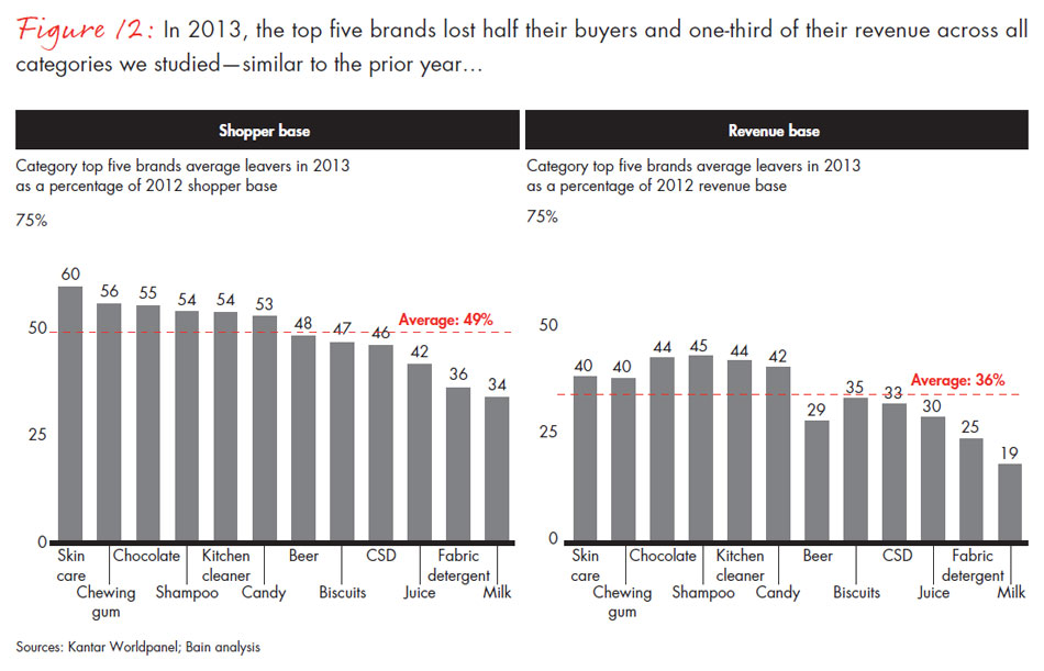 chinese-shoppers-three-things-leading-consumer-products-companies-get-right-fig12_embed chinese-shoppers-three-things-leading-consumer-products-companies-get-right-fig12_embed