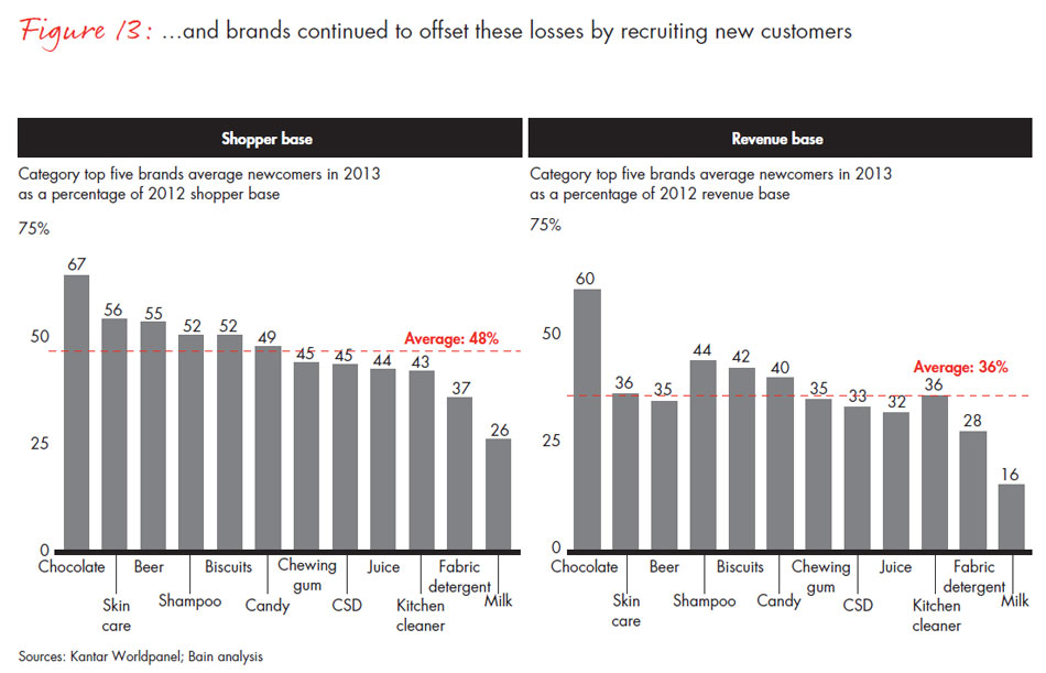 chinese-shoppers-three-things-leading-consumer-products-companies-get-right-fig13_embed chinese-shoppers-three-things-leading-consumer-products-companies-get-right-fig13_embed