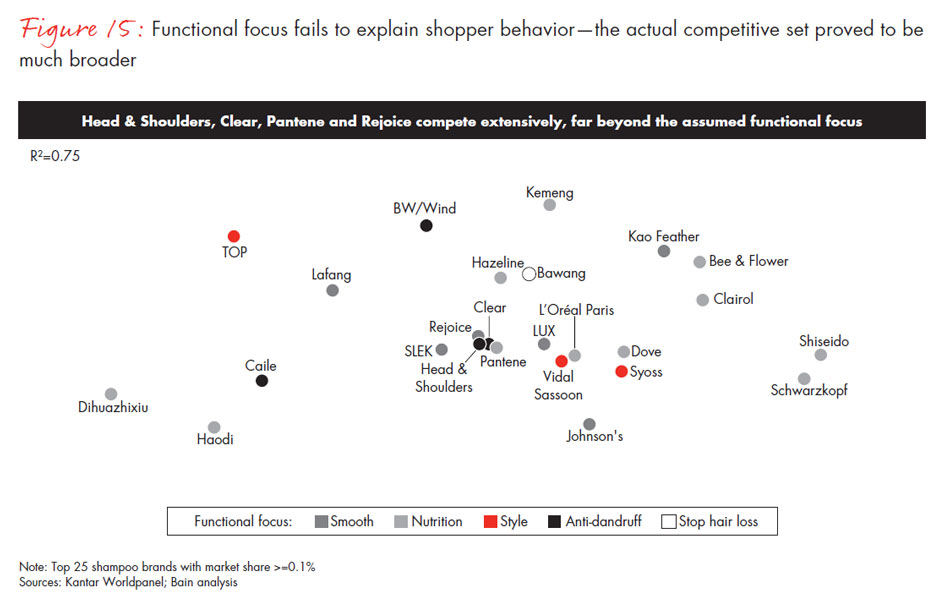 chinese-shoppers-three-things-leading-consumer-products-companies-get-right-fig15_embed chinese-shoppers-three-things-leading-consumer-products-companies-get-right-fig15_embed
