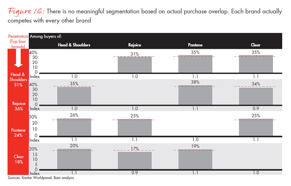 chinese-shoppers-three-things-leading-consumer-products-companies-get-right-fig16_embed chinese-shoppers-three-things-leading-consumer-products-companies-get-right-fig16_embed