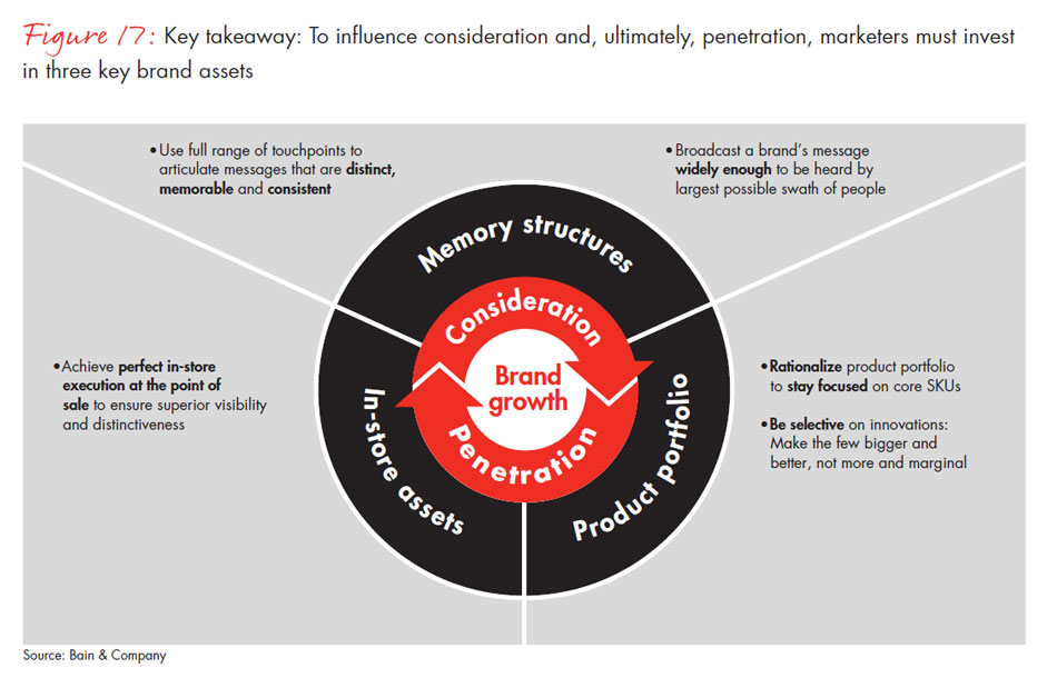 chinese-shoppers-three-things-leading-consumer-products-companies-get-right-fig17_embed chinese-shoppers-three-things-leading-consumer-products-companies-get-right-fig17_embed