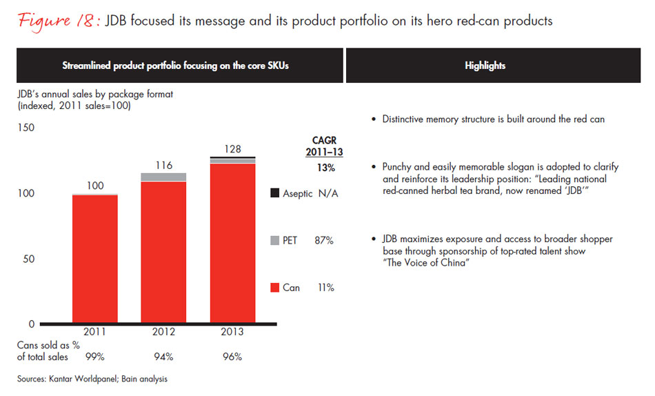 chinese-shoppers-three-things-leading-consumer-products-companies-get-right-fig18_embed chinese-shoppers-three-things-leading-consumer-products-companies-get-right-fig18_embed