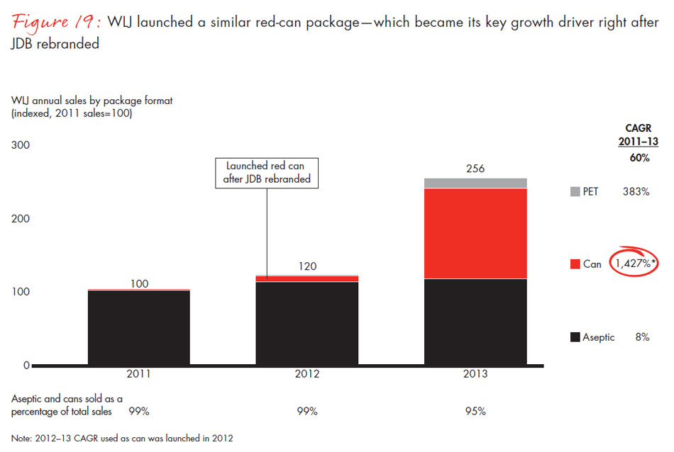 chinese-shoppers-three-things-leading-consumer-products-companies-get-right-fig19_embed chinese-shoppers-three-things-leading-consumer-products-companies-get-right-fig19_embed