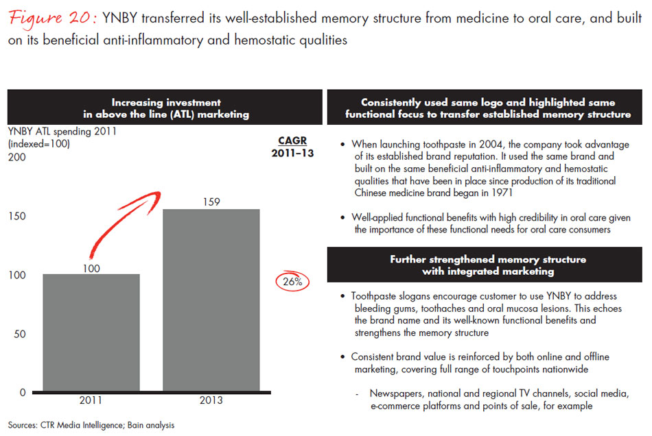 chinese-shoppers-three-things-leading-consumer-products-companies-get-right-fig20_embed chinese-shoppers-three-things-leading-consumer-products-companies-get-right-fig20_embed