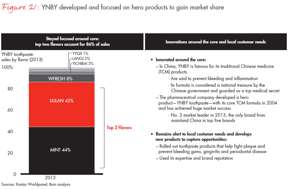 chinese-shoppers-three-things-leading-consumer-products-companies-get-right-fig21_embed chinese-shoppers-three-things-leading-consumer-products-companies-get-right-fig21_embed