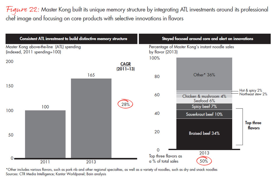 chinese-shoppers-three-things-leading-consumer-products-companies-get-right-fig22_embed chinese-shoppers-three-things-leading-consumer-products-companies-get-right-fig22_embed