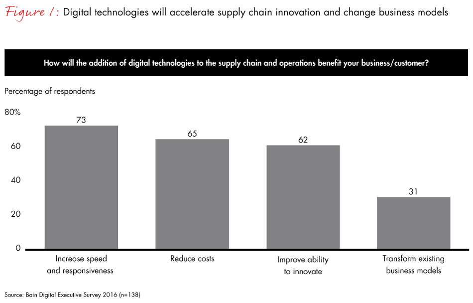 smarter-approach-to-digital-operations-fig01_full smarter-approach-to-digital-operations-fig01_full