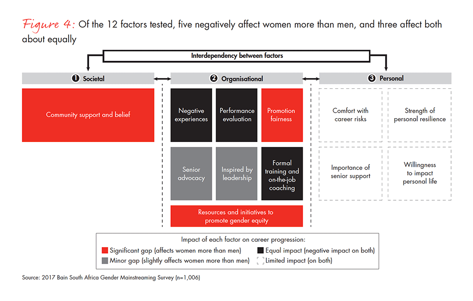 Gender-Disparity-South-Africa-fig-04_embed Gender-Disparity-South-Africa-fig-04_embed