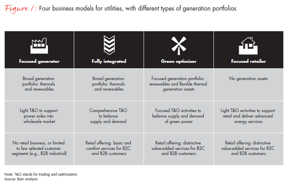 power-struggle-making-the-most-of-generation-assets-fig01_embed power-struggle-making-the-most-of-generation-assets-fig01_embed