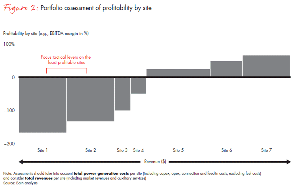 power-struggle-making-the-most-of-generation-assets-fig02_embed power-struggle-making-the-most-of-generation-assets-fig02_embed