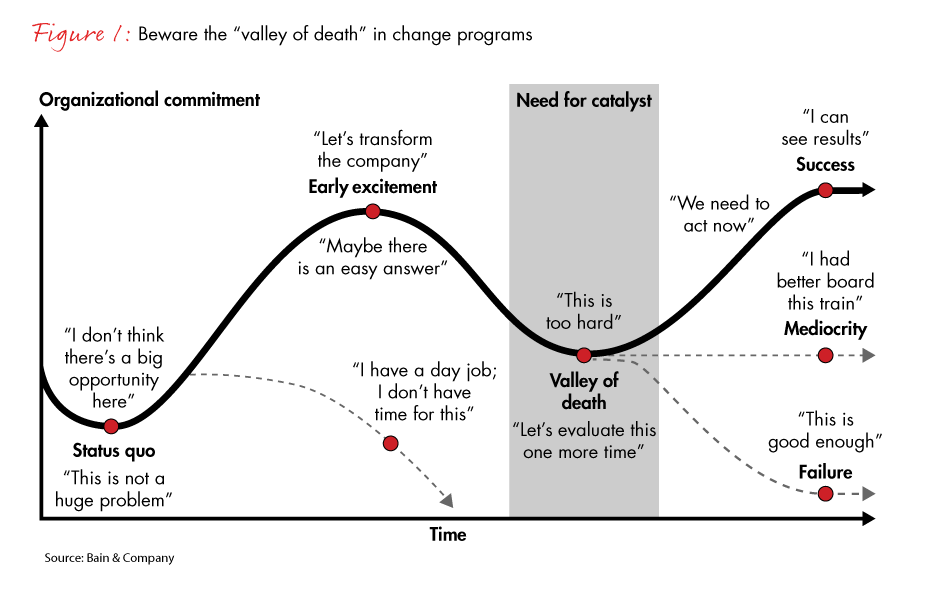NEW-valley-of-death-fig01_embed NEW-valley-of-death-fig01_embed