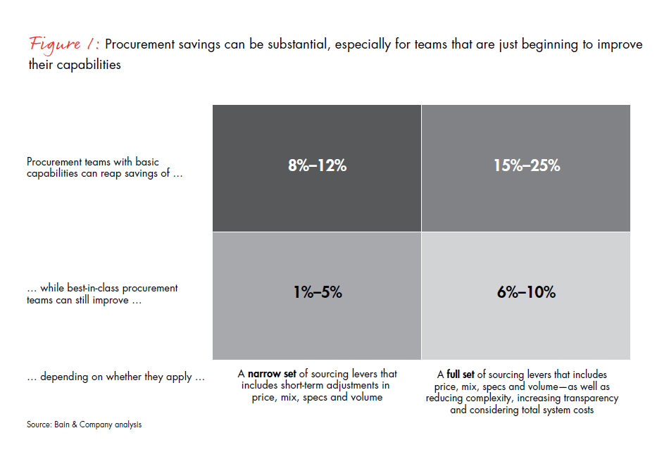 adopting-a-more-strategic-approach-fig-01_full adopting-a-more-strategic-approach-fig-01_full