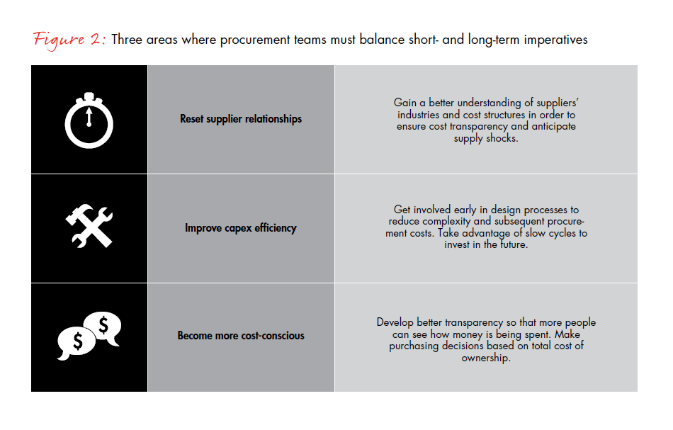 adopting-a-more-strategic-approach-fig-02_full adopting-a-more-strategic-approach-fig-02_full