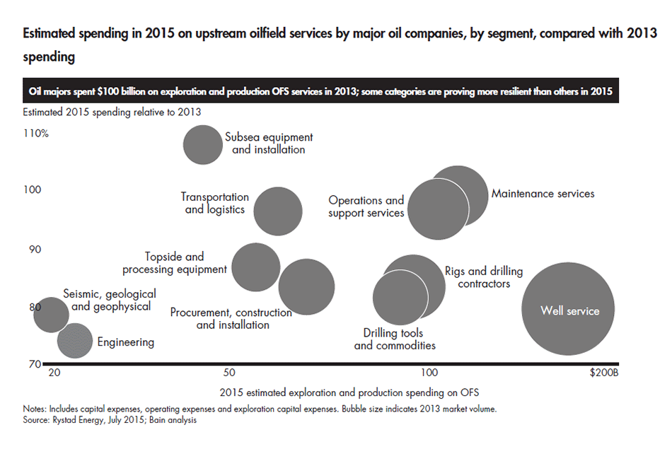 adopting-a-more-strategic-approach-fig-03_full adopting-a-more-strategic-approach-fig-03_full