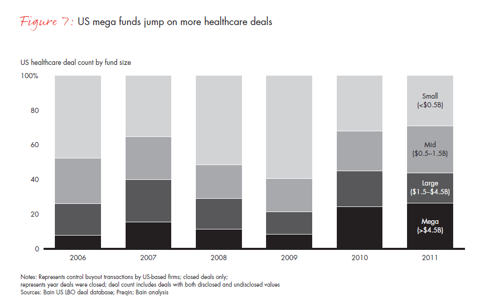 Global Healthcare Private Equity Repor Global Healthcare Private Equity Repor