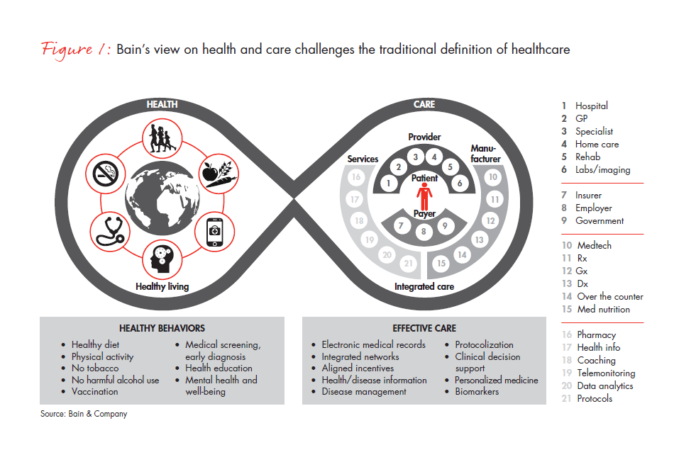 healthy-living-economic-necessity-fig-01_embed healthy-living-economic-necessity-fig-01_embed
