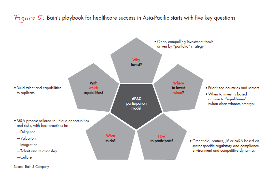 a-new-approach-to-m-and-a-helps-hc-fig-05_embed a-new-approach-to-m-and-a-helps-hc-fig-05_embed