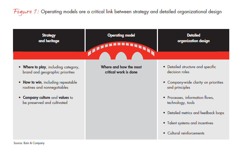final-operating-models-fig-01_embed final-operating-models-fig-01_embed
