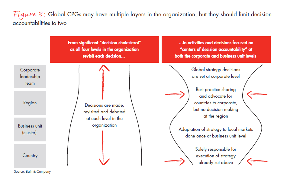 final-operating-models-fig-03_embed final-operating-models-fig-03_embed
