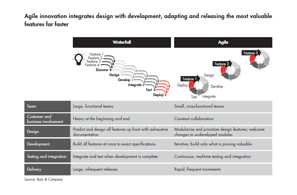 Agile-innovation-chart-01_embed Agile-innovation-chart-01_embed