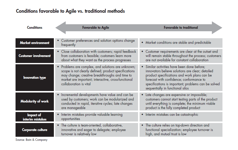 Agile-innovation-chart-02_embed Agile-innovation-chart-02_embed