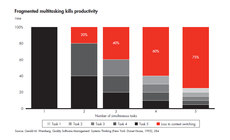 Agile-innovation-chart-03_embed Agile-innovation-chart-03_embed