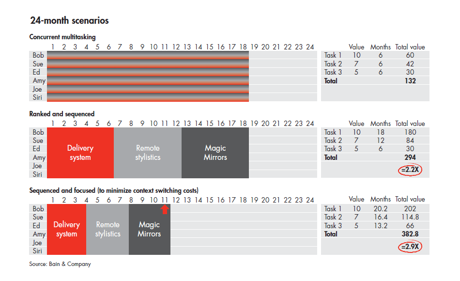 Agile-innovation-chart-04_embed Agile-innovation-chart-04_embed