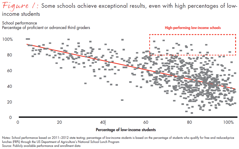 transforming-schools-fig01_embed transforming-schools-fig01_embed