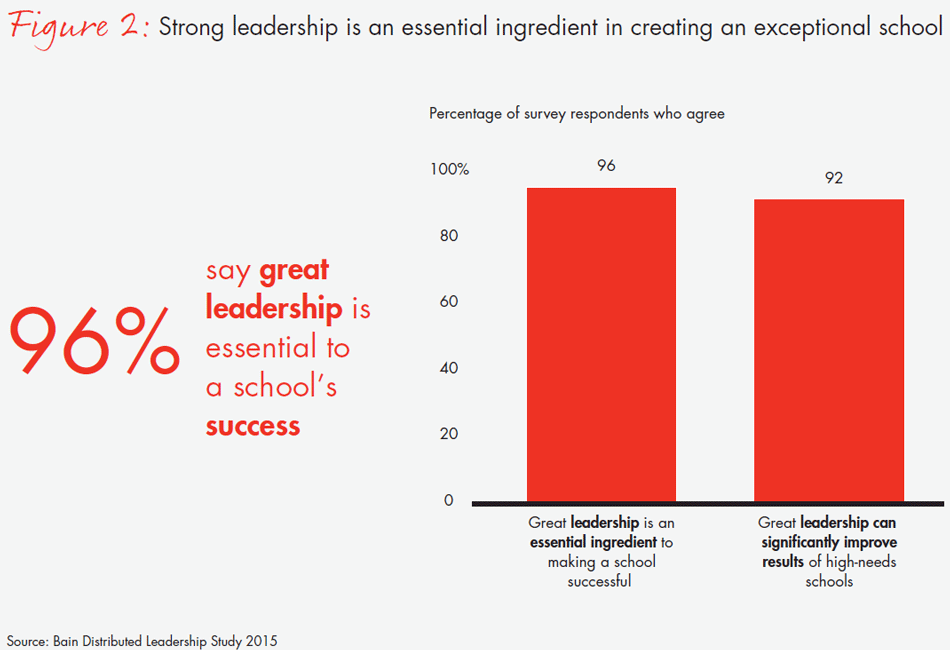 transforming-schools-fig02_embed transforming-schools-fig02_embed