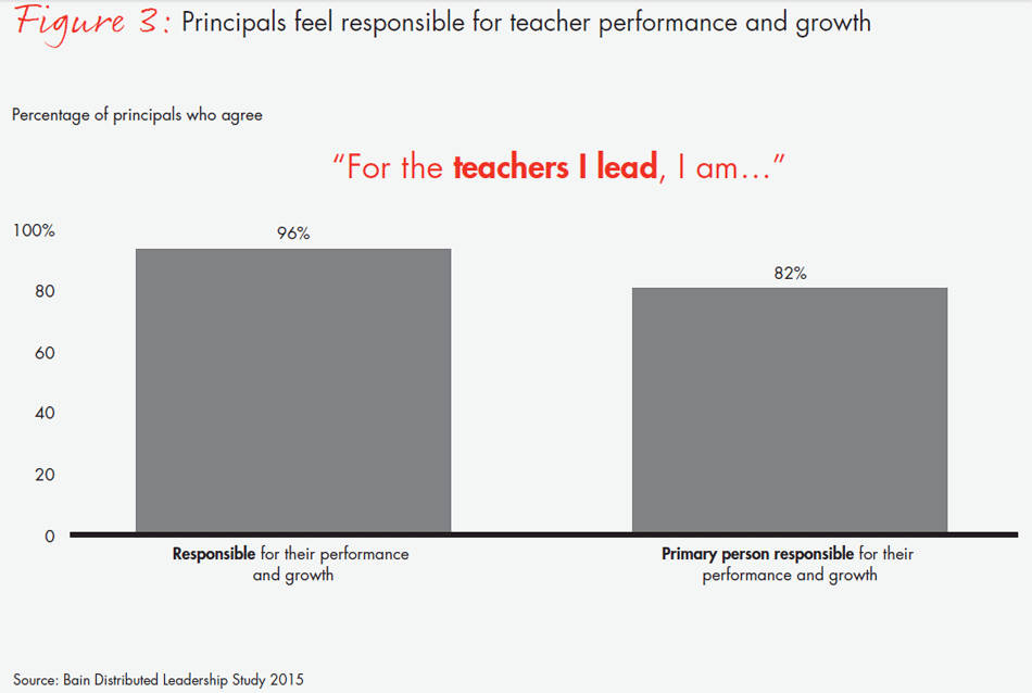 transforming-schools-fig03_embed transforming-schools-fig03_embed
