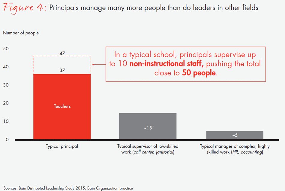 transforming-schools-fig04_embed transforming-schools-fig04_embed