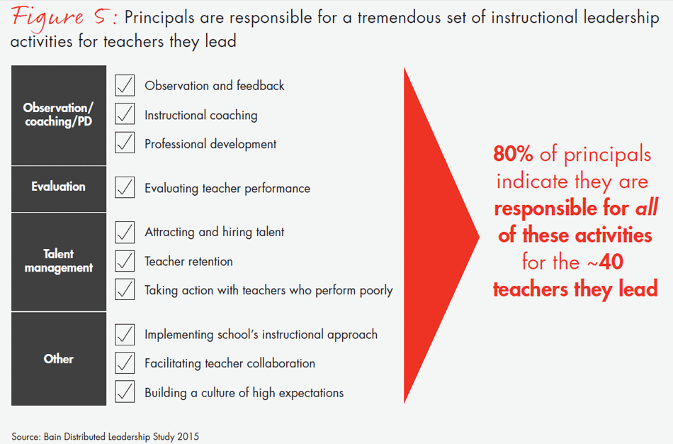 transforming-schools-fig05_embed transforming-schools-fig05_embed