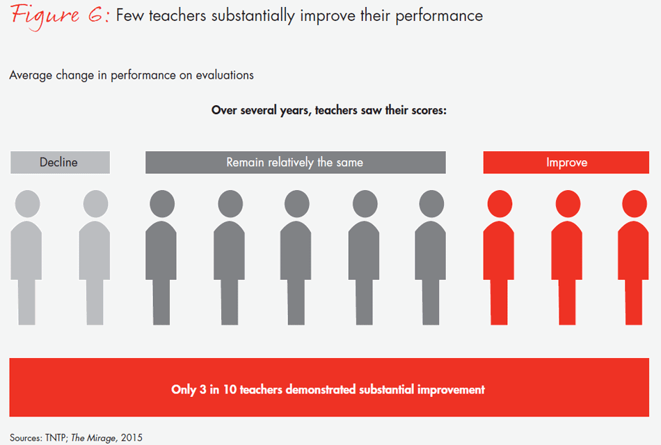 transforming-schools-fig06_embed transforming-schools-fig06_embed