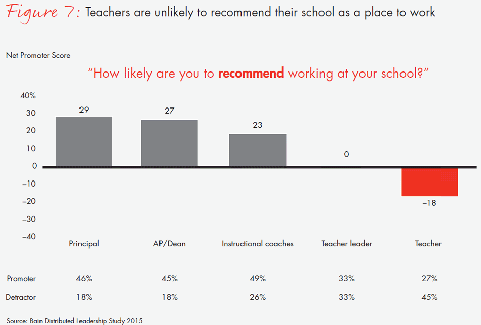 transforming-schools-fig07_embed transforming-schools-fig07_embed