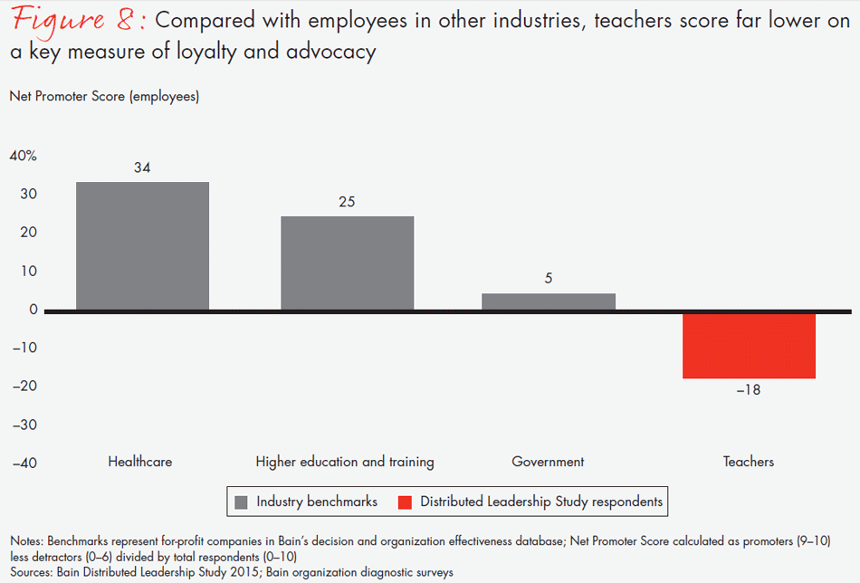 transforming-schools-fig08_embed transforming-schools-fig08_embed