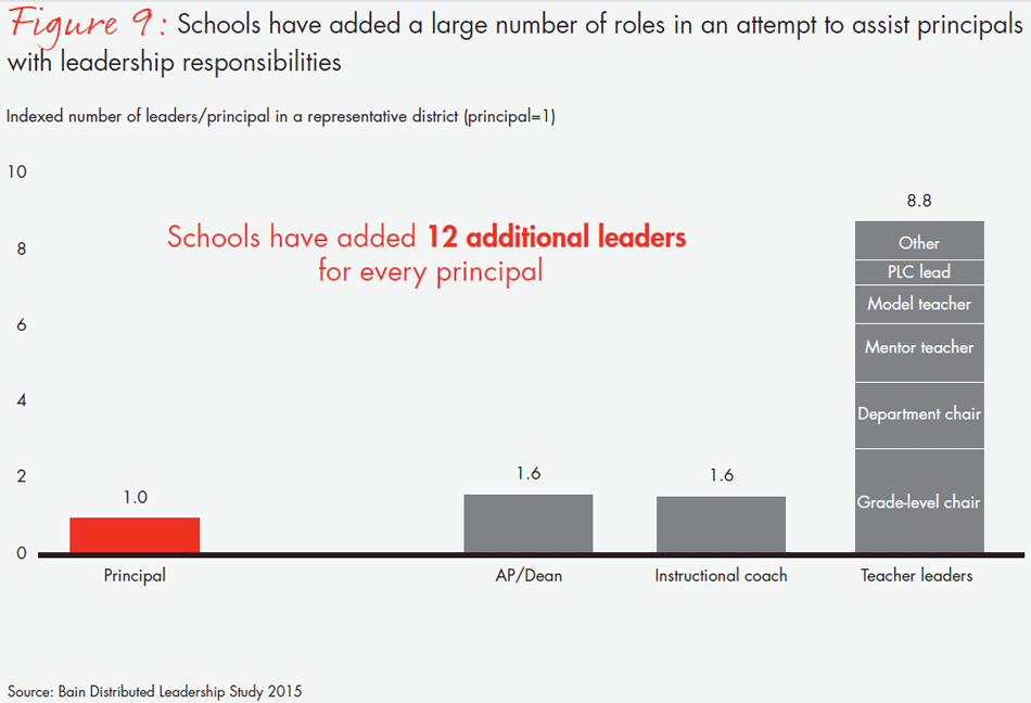 transforming-schools-fig09_embed transforming-schools-fig09_embed