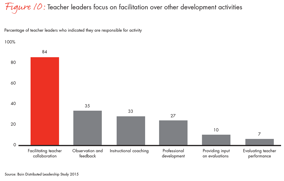 transforming-schools-fig10b_embed transforming-schools-fig10b_embed