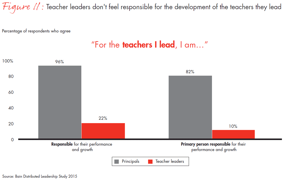 transforming-schools-fig11_embed transforming-schools-fig11_embed