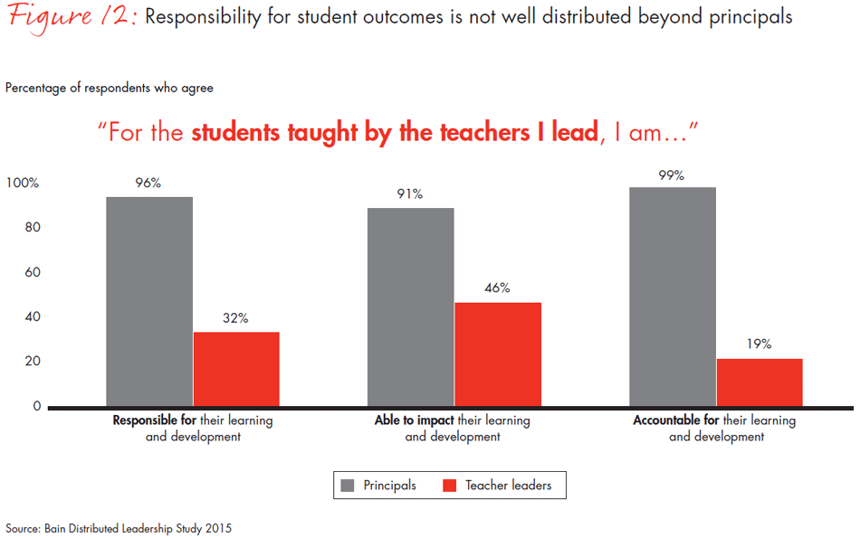 transforming-schools-fig12_embed transforming-schools-fig12_embed