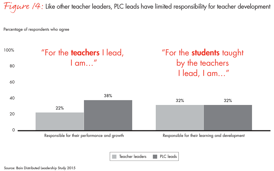 transforming-schools-fig14_embed transforming-schools-fig14_embed