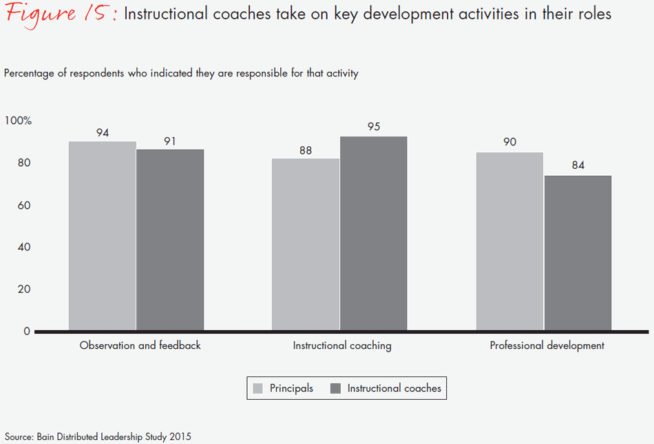 transforming-schools-fig15_embed transforming-schools-fig15_embed