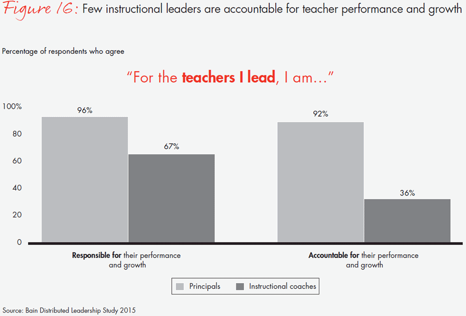 transforming-schools-fig16_embed transforming-schools-fig16_embed