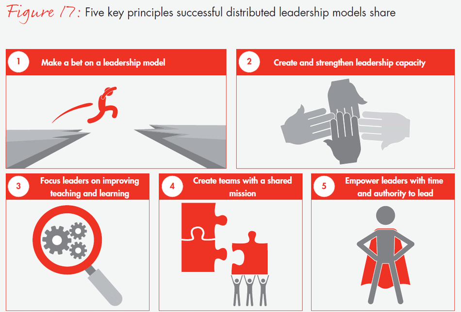 transforming-schools-fig17_embed transforming-schools-fig17_embed