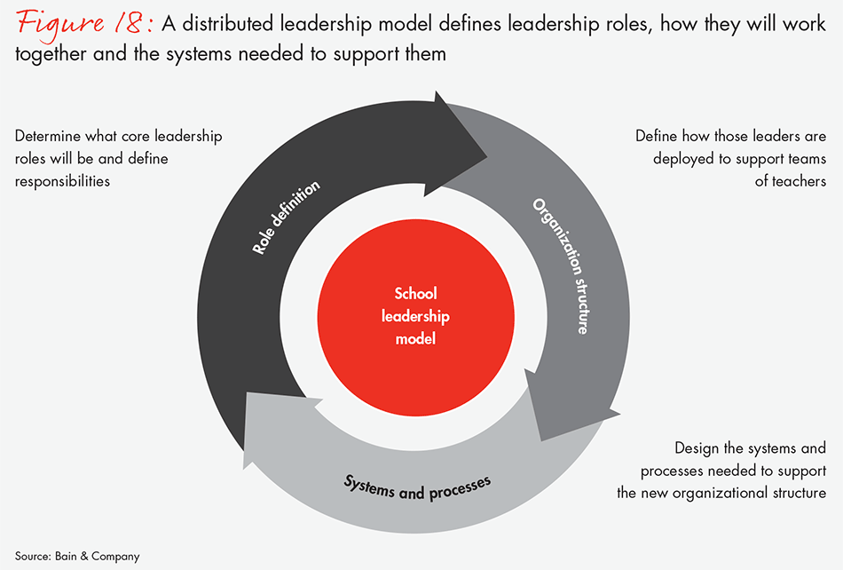 transforming-schools-fig18_embed transforming-schools-fig18_embed