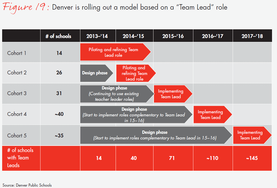 transforming-schools-fig19_embed transforming-schools-fig19_embed