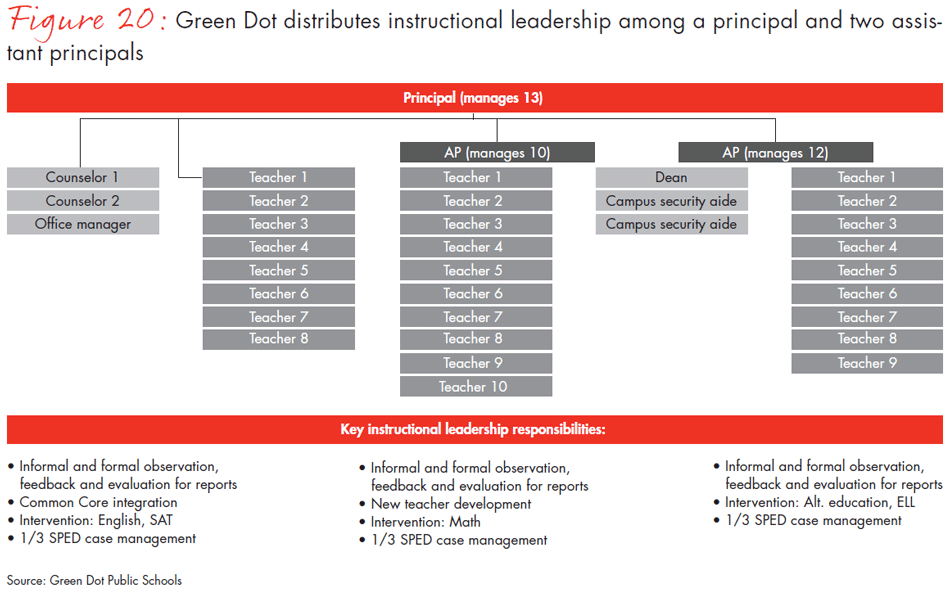 transforming-schools-fig20_embed transforming-schools-fig20_embed