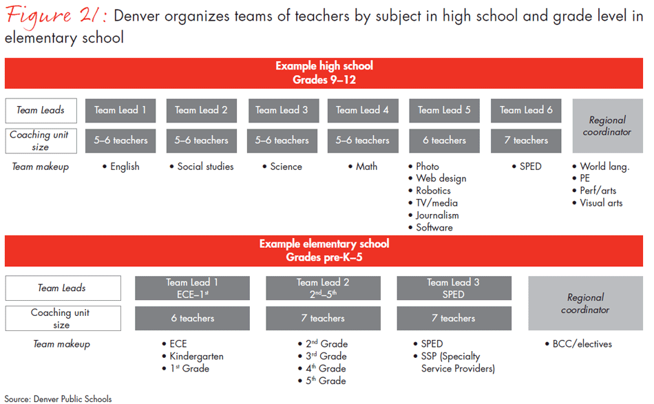 transforming-schools-fig21_embed transforming-schools-fig21_embed
