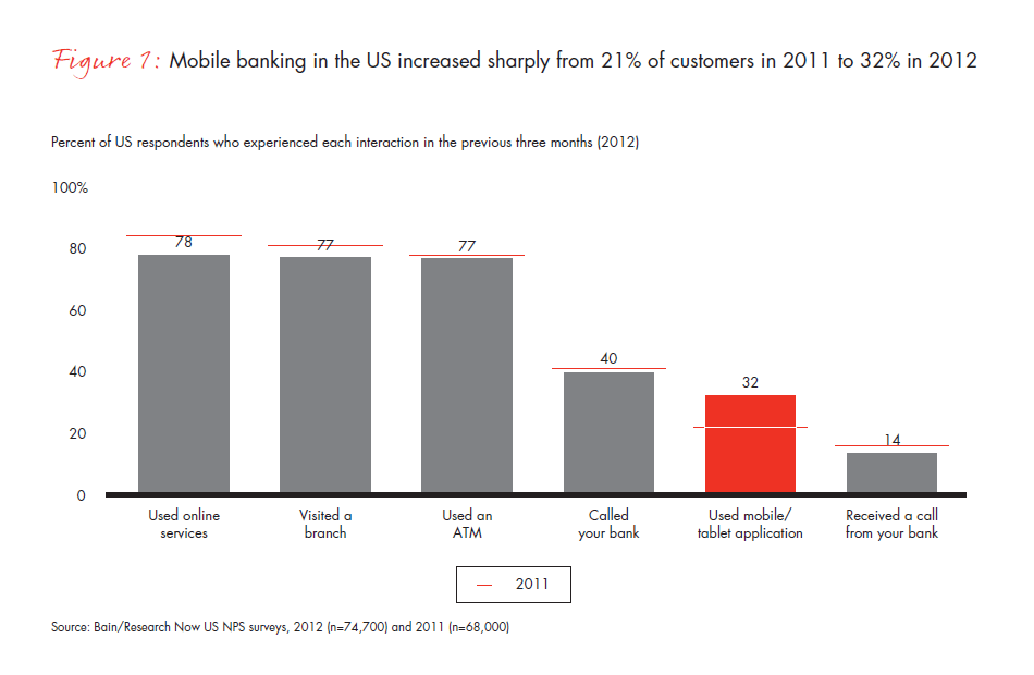 customer-loyalty-in-retail-banking-2012-fig-01_full customer-loyalty-in-retail-banking-2012-fig-01_full