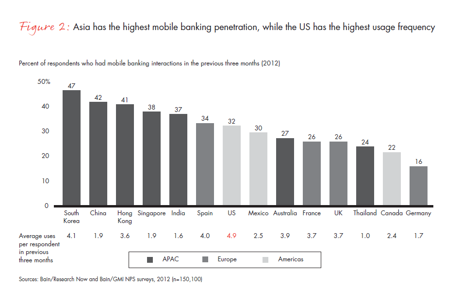 customer-loyalty-in-retail-banking-2012-fig-02_full customer-loyalty-in-retail-banking-2012-fig-02_full